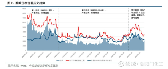 資產注入終落定 江蘇索普推進重大重組，乙醛酸及氯堿業務上市在即