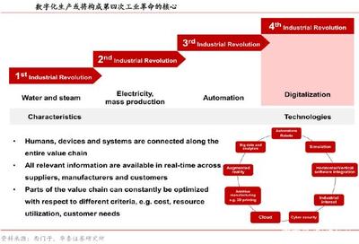 探索德國制造的四大'強悍'基因，尋找中德并購好時機——聚焦基礎軟件服務領域