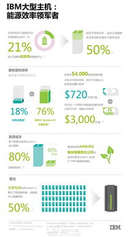 Arburg攜手IBM實現綠色數字化 服務器能耗降低80%，存儲能耗減少25%