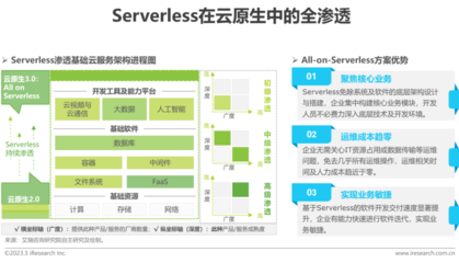 基礎軟件服務 數字化轉型的基石