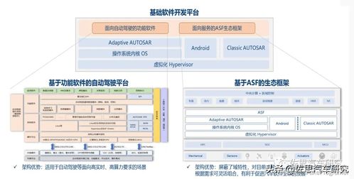 AUTOSAR研究 CP/AP一體化、生態建設與本土化落地引領基礎軟件服務新方向