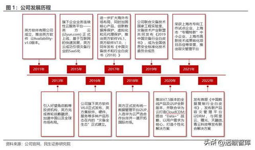 數(shù)據(jù)復(fù)制行業(yè)獨(dú)角獸英方軟件 景氣度回升，軟件產(chǎn)品業(yè)務(wù)迎歷史機(jī)遇